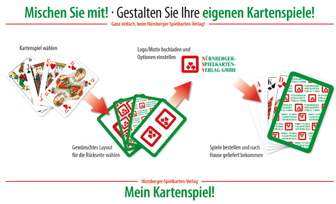 Mischen Sie mit! - Gestalten Sie Ihre eigenen Kartenspiele beim N�rnberger-Spielkarten-Verlag!